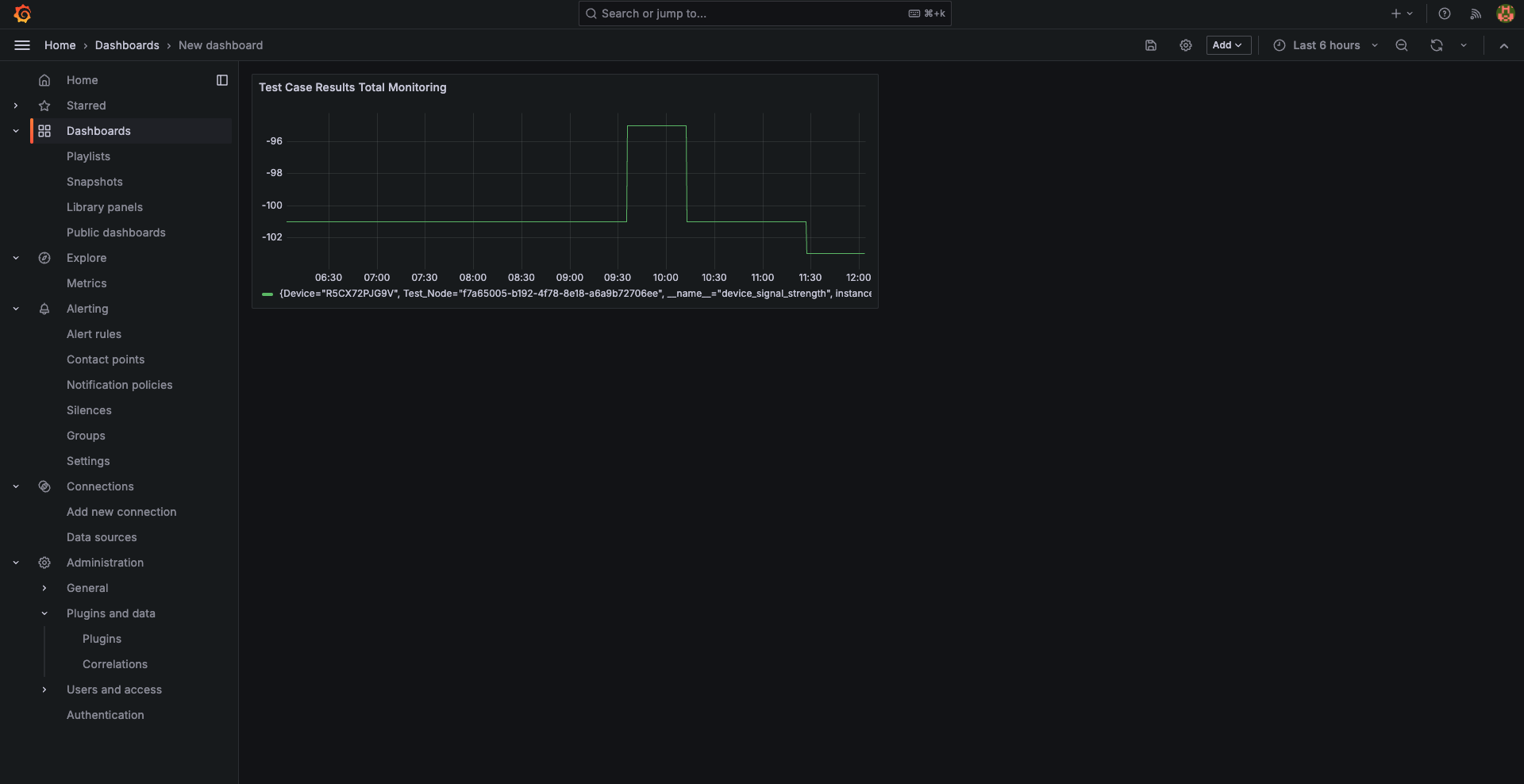 Dashboard Overview