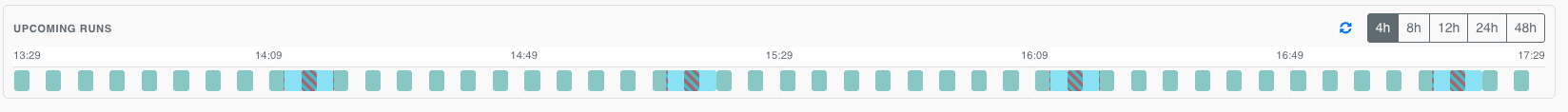 Upcoming Runs timeline above the Test Suites list